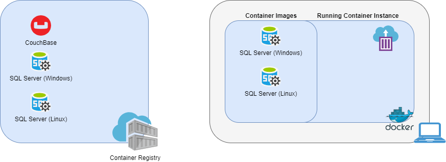 container-components